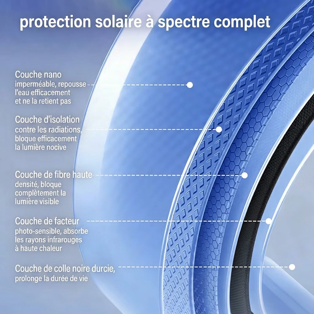 Parapluie de Voyage Ultra-Compact